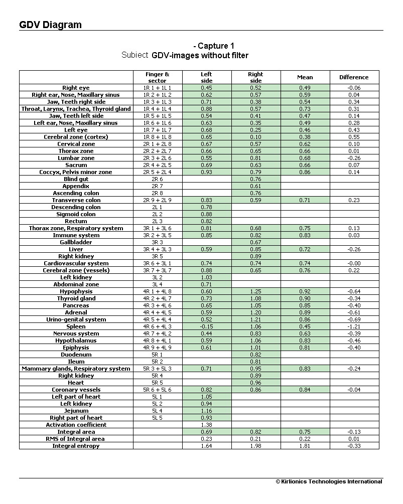 Data table - without filter